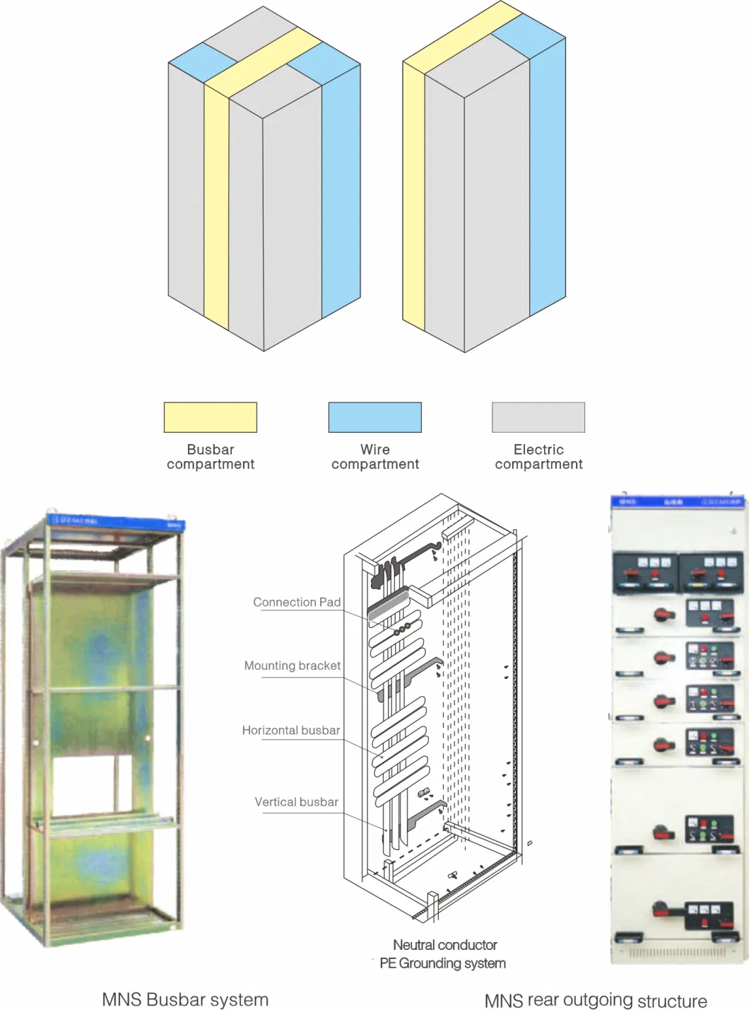 1600A Mns Withdrawable Low Voltage Switchgear, Power Distribution Cabinet, Motor Control Center, Mcc