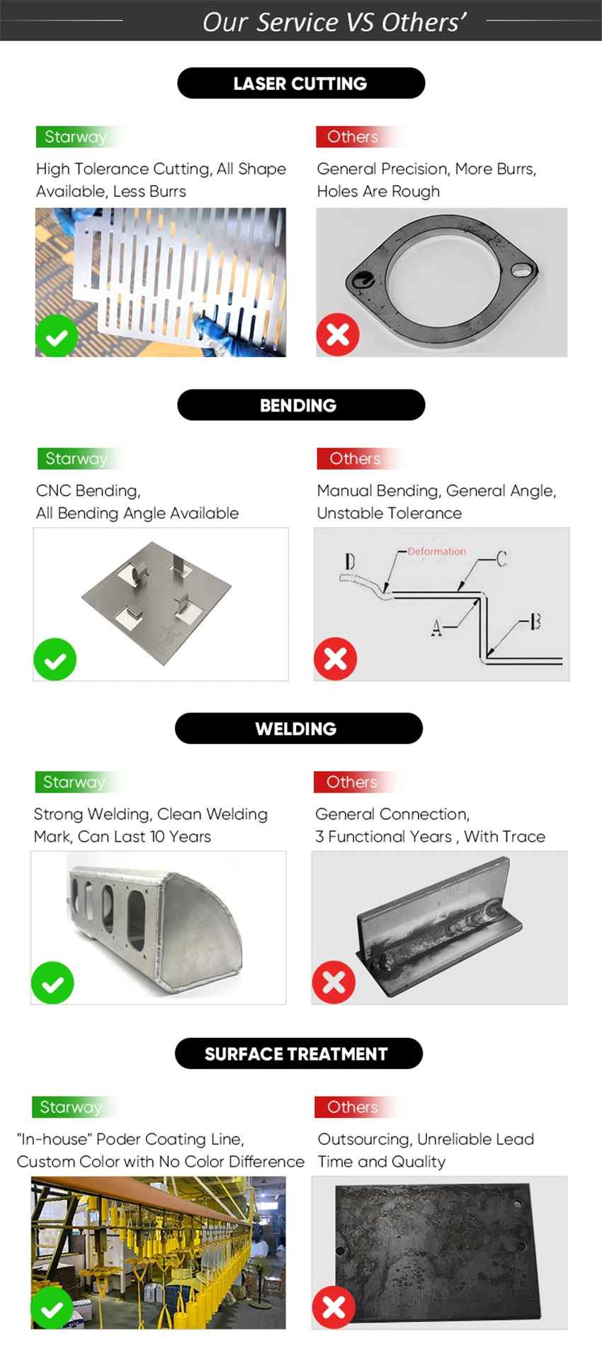 Aluminum Alloy Control Box Cover Punching Sheet Metal Stamping Part Laser Cutting Front Panel