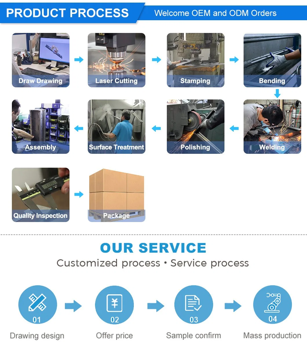 Custom Melt Gear Pump Control System PLC Control Cabinet