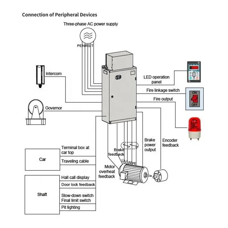 Elevator Spare Part Third Generation Monarch Elevator Control Cabinet Monarch Nice 3000