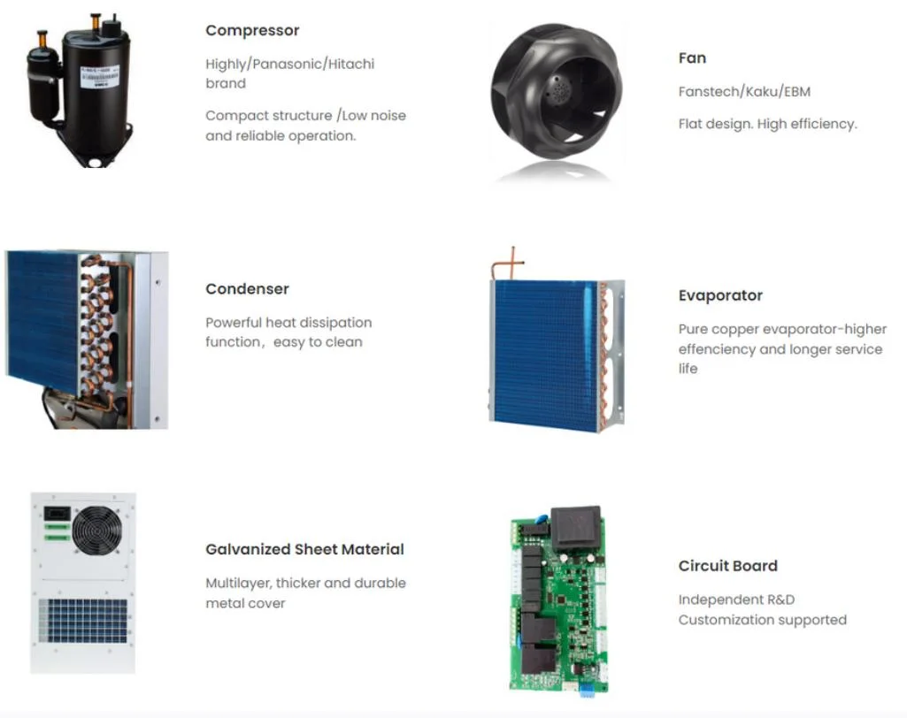 2500W 8500BTU Eletrical/Power Enclosure Air Conditioner for Prefabricated Cabin/Distribution Box/Electrical House