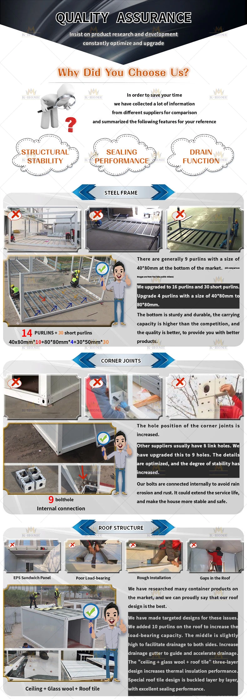 Fast Assemble Detachable Portable Site Modular House