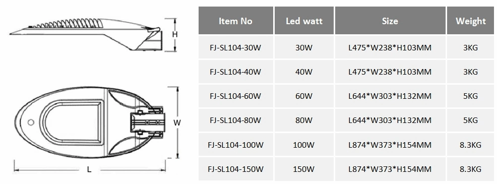 IP66 Class I Class II 80W 100W 150W 180W 200W Outdoor LED Street Light