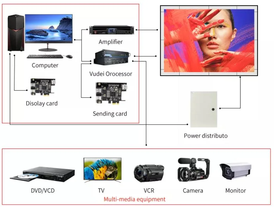 Metal Cabinet for Business High Definition LED Indoor Display 960X960mm P10 Advertising LED Screen