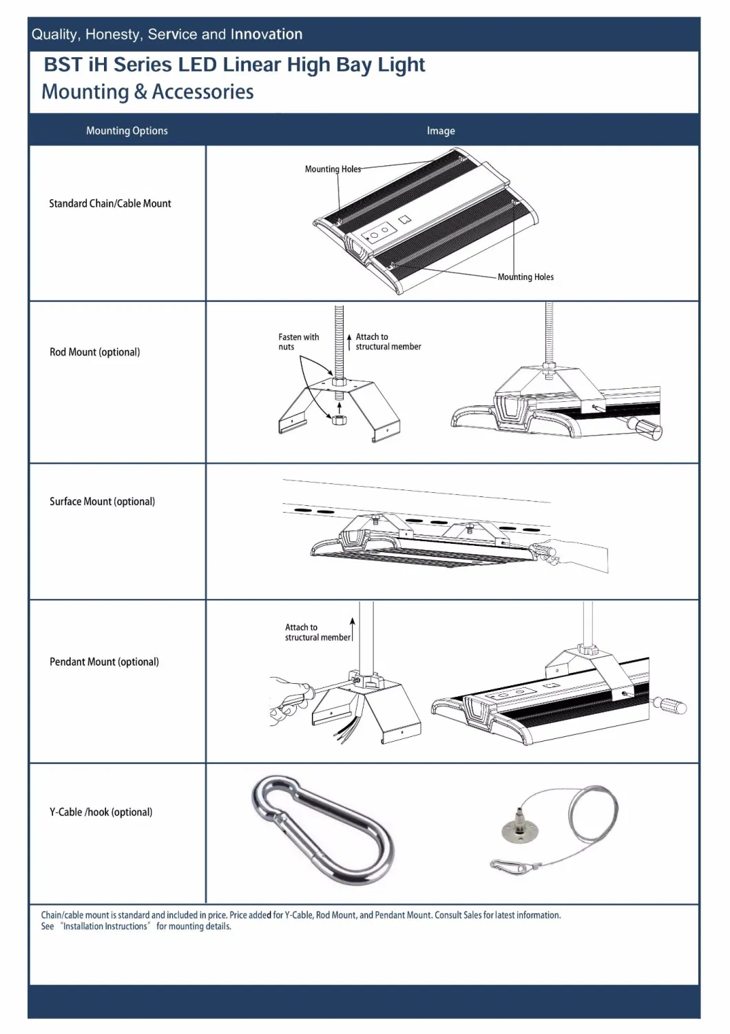 100W LED Leaner High Bay Light and Panel Light