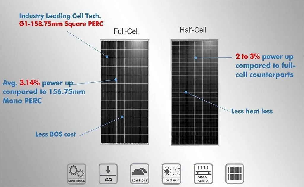 Topcon N Type Full Black Bifacial Double Glass Photovoltaic PV Panel Monocrytalline Solar Module 410W 420W 430W Solar Panel