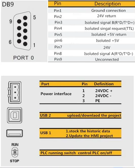 7&quot; Touch Panel All in One Integrated Digital and Analog Input Output HMI &amp; PLC