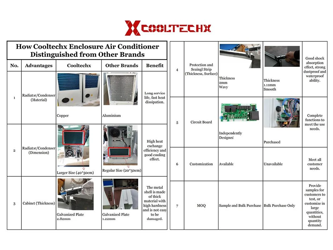 2500W 8500BTU Eletrical/Power Enclosure Air Conditioner for Prefabricated Cabin/Distribution Box/Electrical House