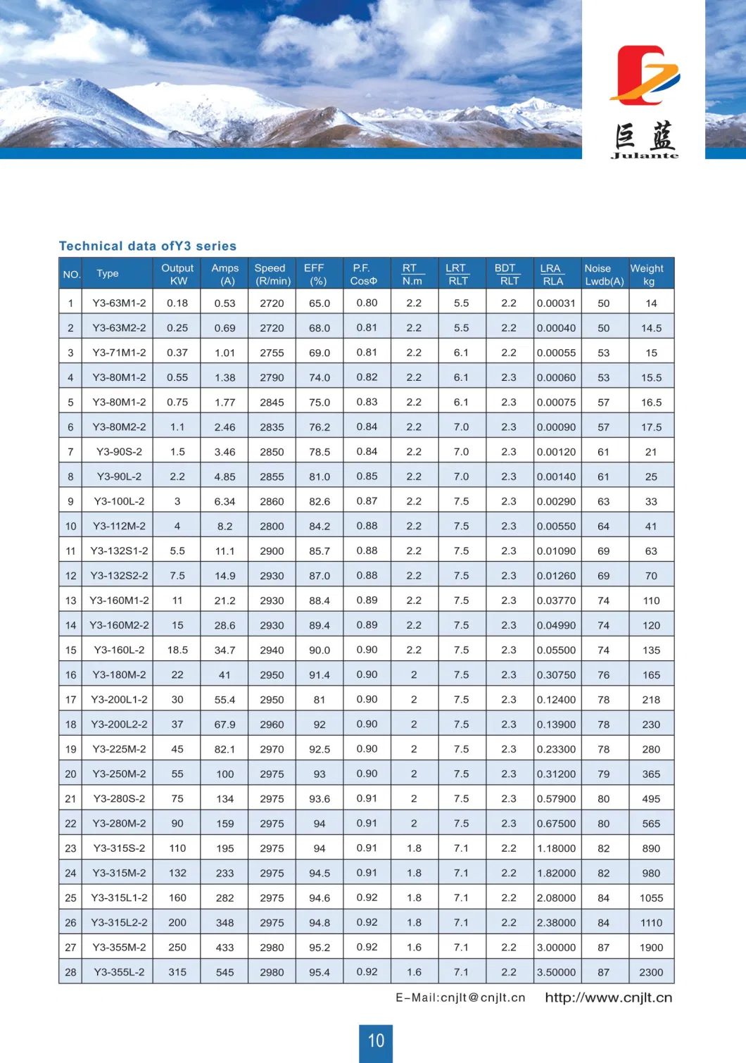 Ie1, Eff2, IP 55, Class F Electromotor Induction Motor 200kw Electric Motors