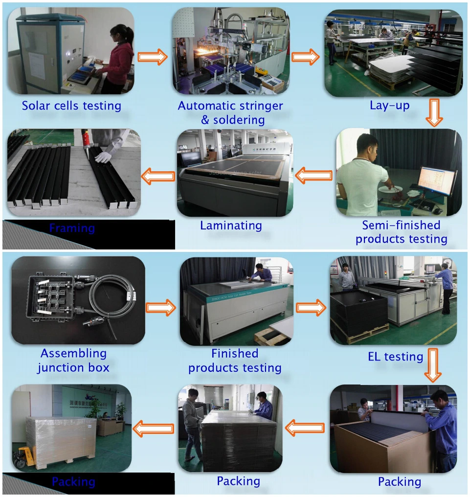 Jgn Monocrystalline 35W Solar Module Photovoltaic Solar Panel