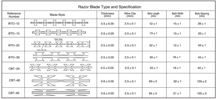Stainless Steel 10mm 65mm Concertina Razor Blade Barbed Wire