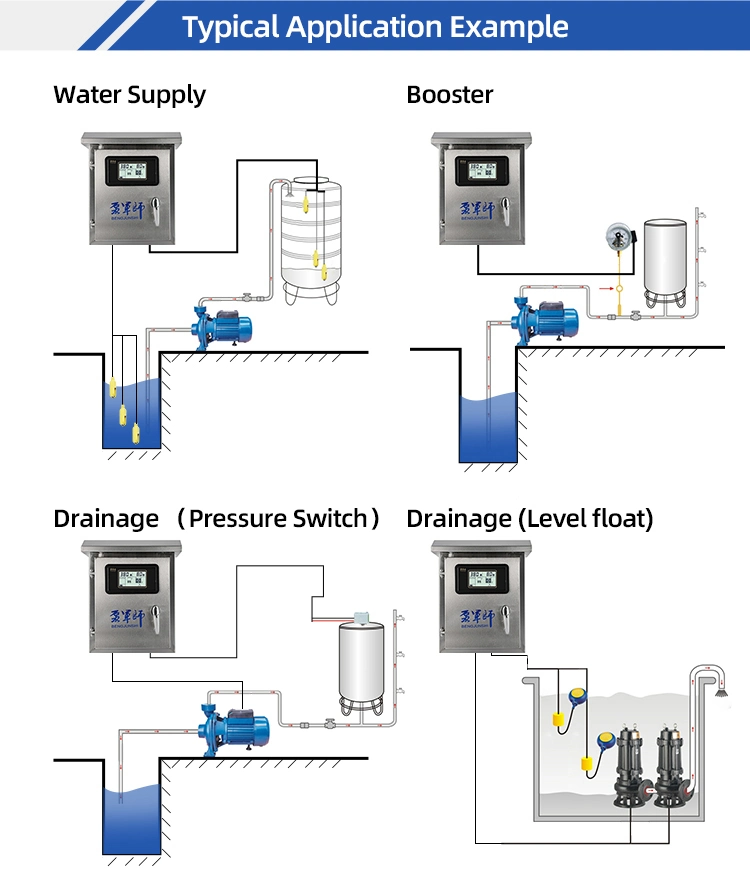 Rainproof Industrial 1-Phase Dual LCD Water Pump Control Panel Box