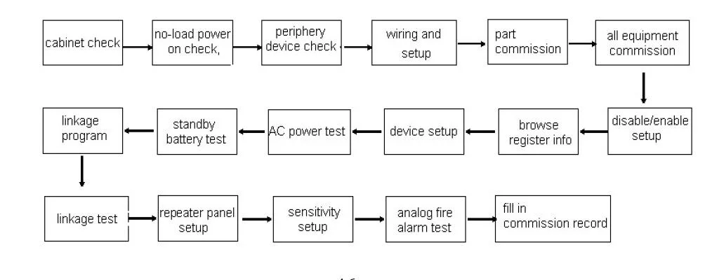 Integration Touchscreen Networking Industrial Addressable Fire Alarm Control Panel