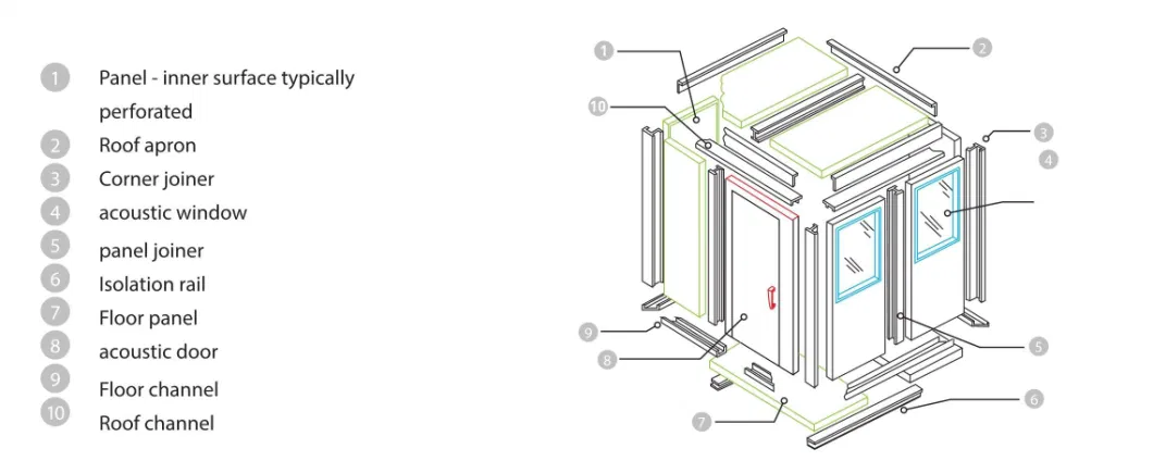 Multifunctional Enclosure - Noise Suppression, Ventilation, Shock Absorption