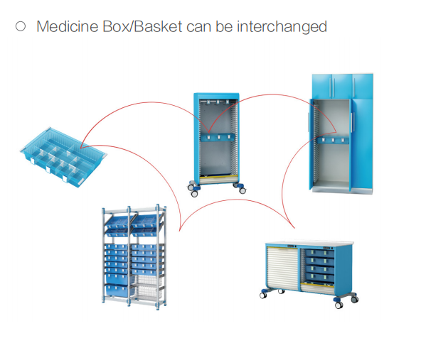 OEM Design Standard Modular ISO Basket Electric Control Endoscope Storage Cabinet