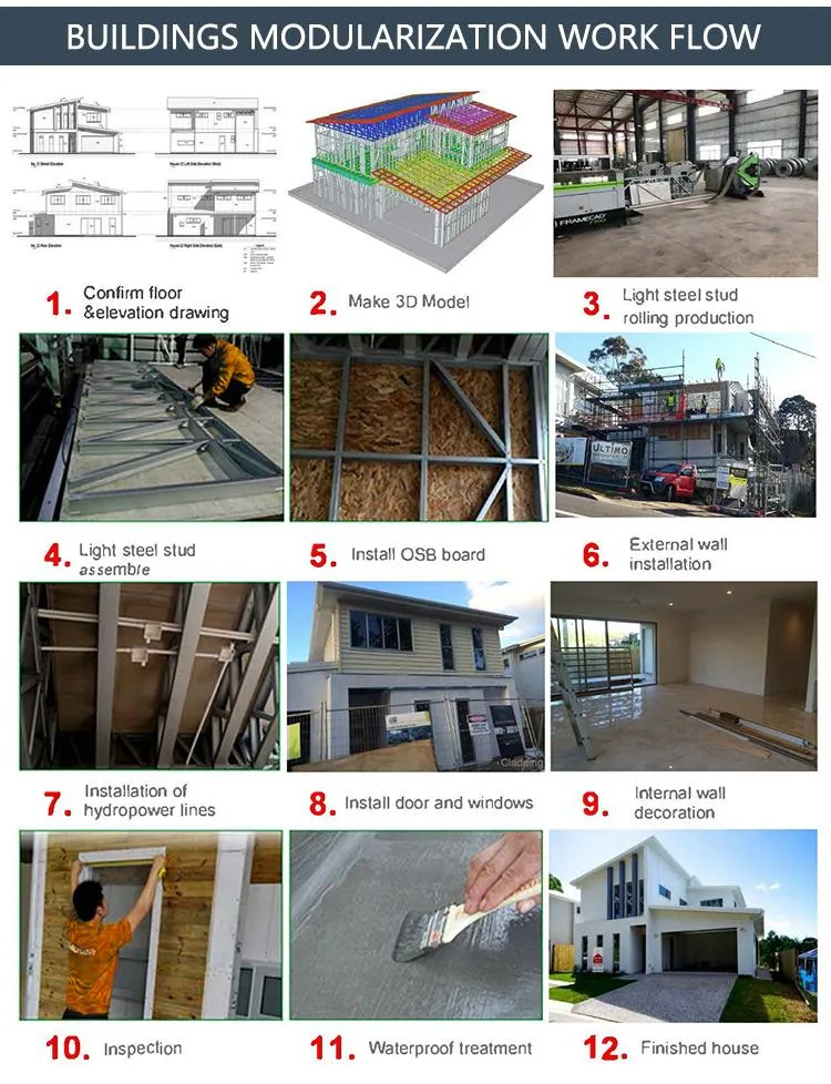 One-Stop Modular House Integrated House for Toilet