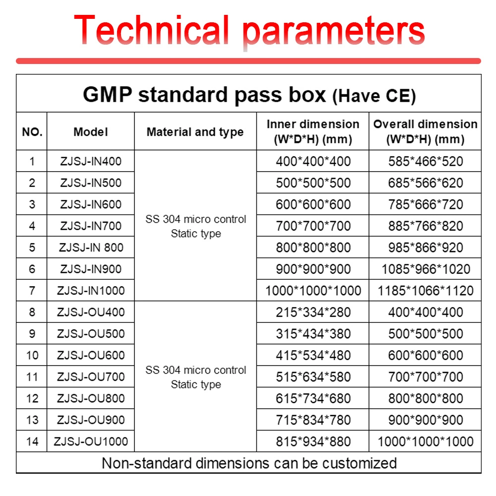 GMP Factory Cleanroom Static and Dynamic Pass Box