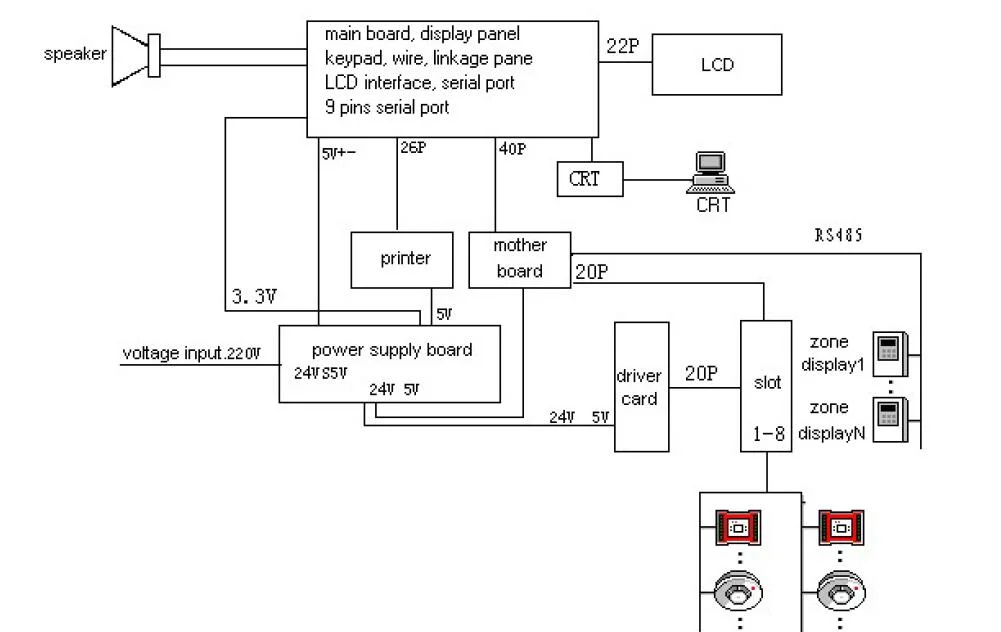 Integration Touchscreen Networking Industrial Addressable Fire Alarm Control Panel