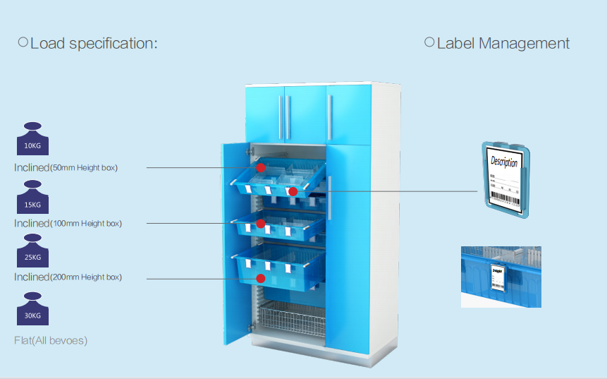 OEM Design Standard Modular ISO Basket Electric Control Endoscope Storage Cabinet