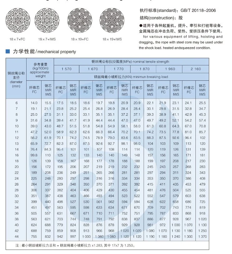 High Strength Safety Carbon Fiber Core 18X19+FC Non Rotating Steel Wire Rope