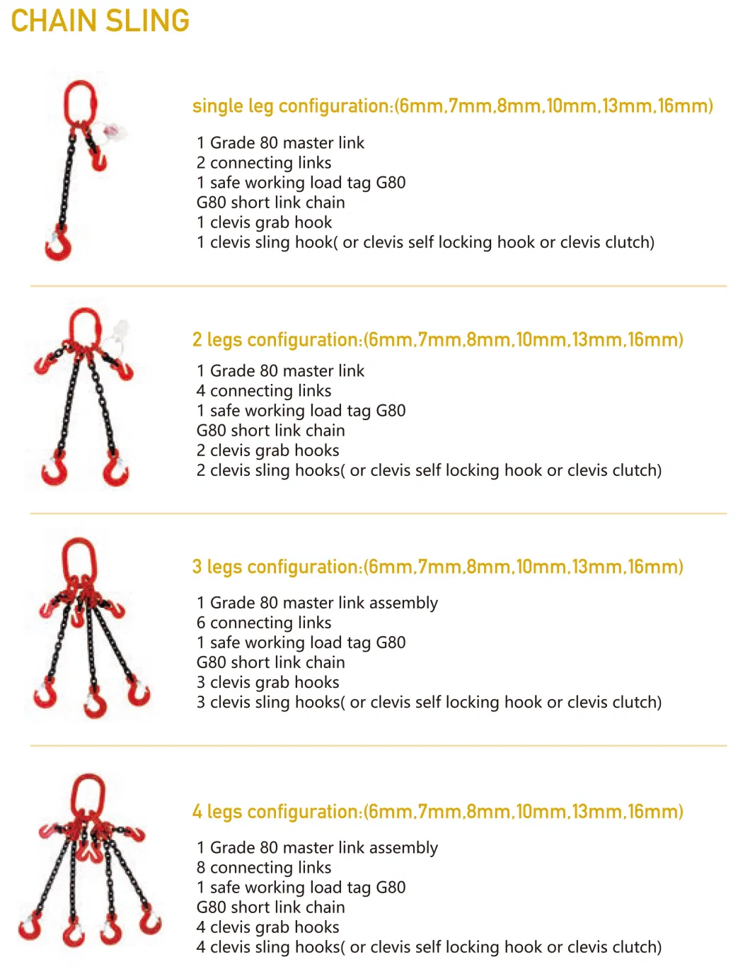 Steel Wire Rope Sling with G80 Components