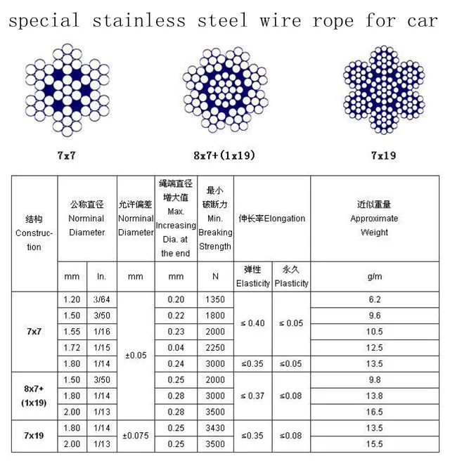 Steel Cable Sling, Wire Rope Sling, Lifting Sling