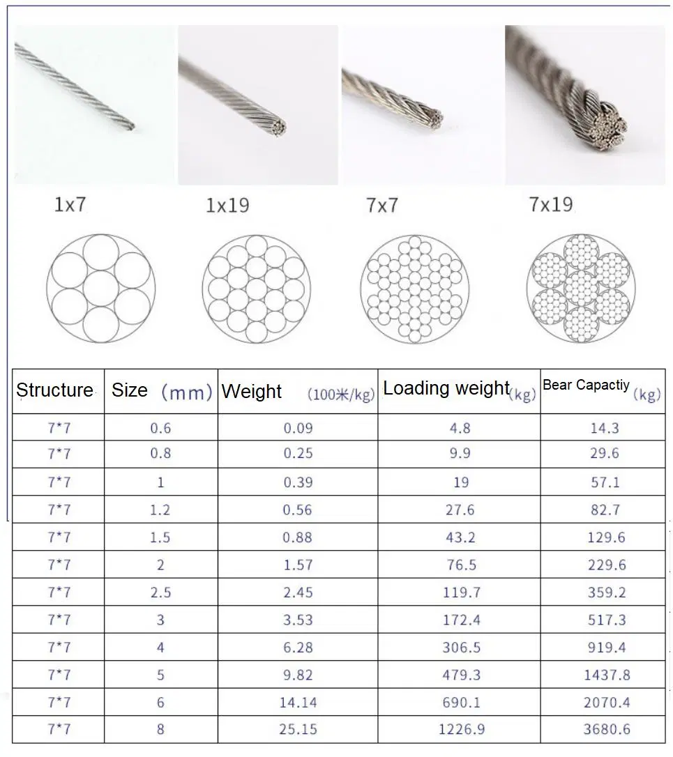 T316 Stainless Steel Wire Rope 7X7 Strand Winch Rope Aircraft Cable