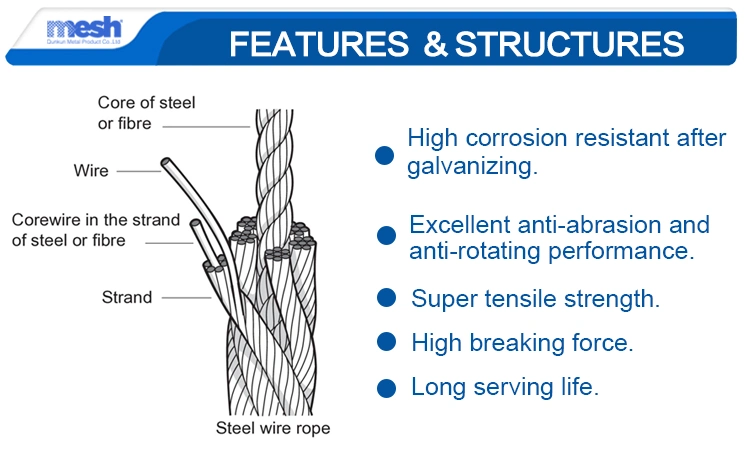 Wire Rope Customized Endless Steel Wire Rope Sling