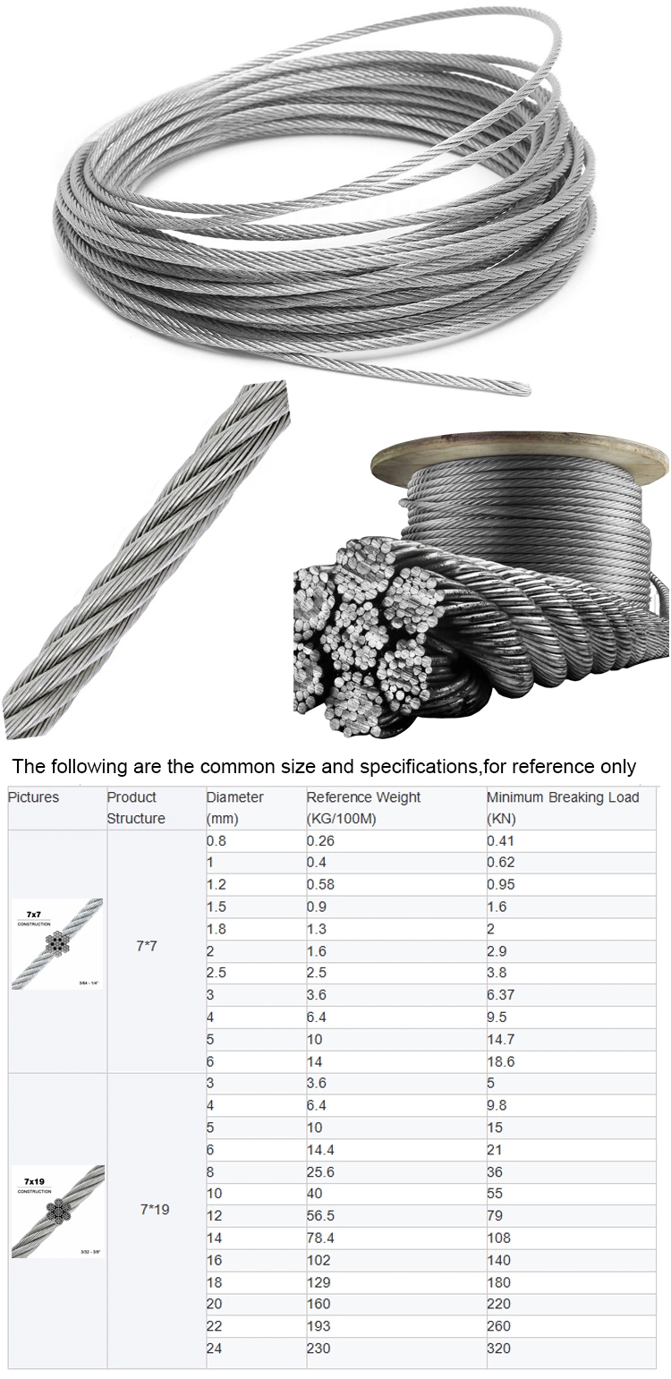 Wire Rope Customized Endless Steel Wire Rope Sling