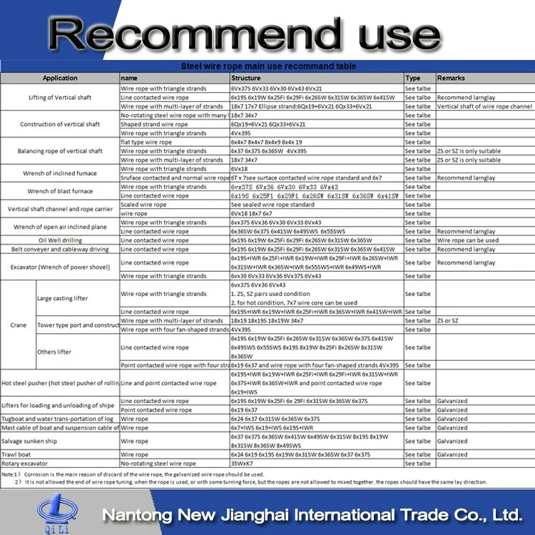 PVC/PE Nylon Coated Stainless Steel Wire Rope/Cable