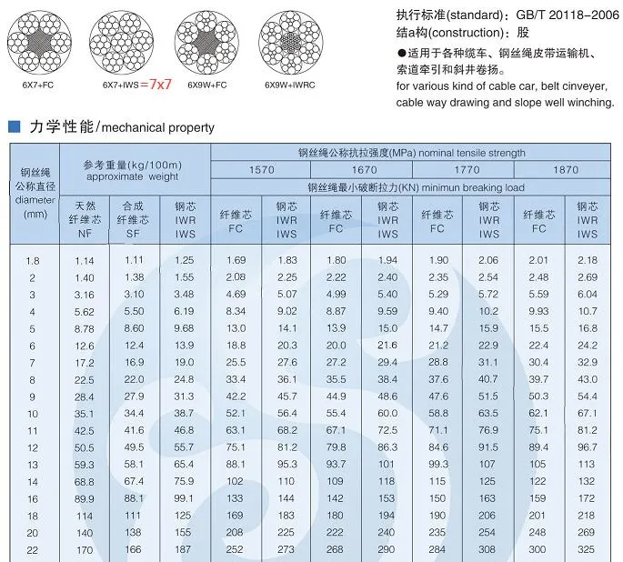 (PVC) 1.2mm/2mm, 7X7 304 Stainless Steel PVC Coated Wire Rope