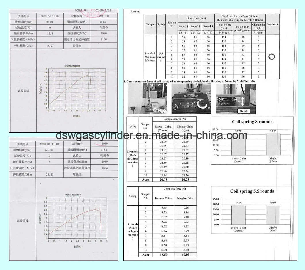 Hot DIP and Electric Galvanized Steel Wire Armoured Electrical Power Cables