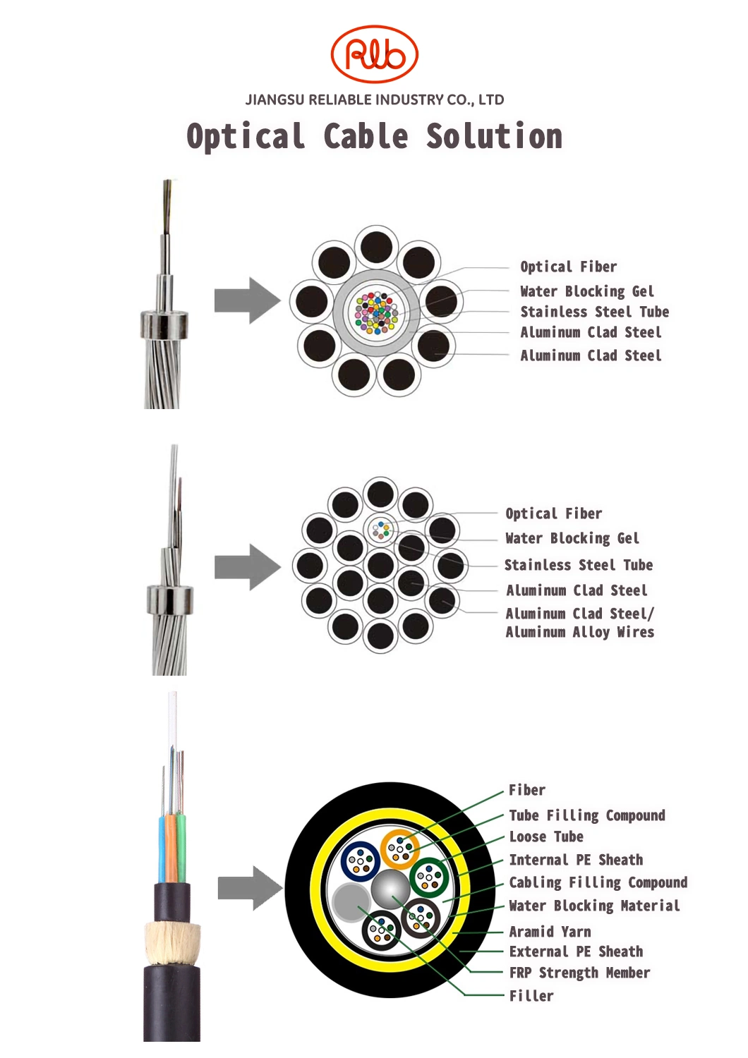 Stranding Stainless Steel Tube Opgw Sst Cable for Optical Fiber Communication Cable