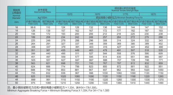 Galvanized or Bright Steel Wire Rope 8xk26ws Iwrc for Engineering Liftinf