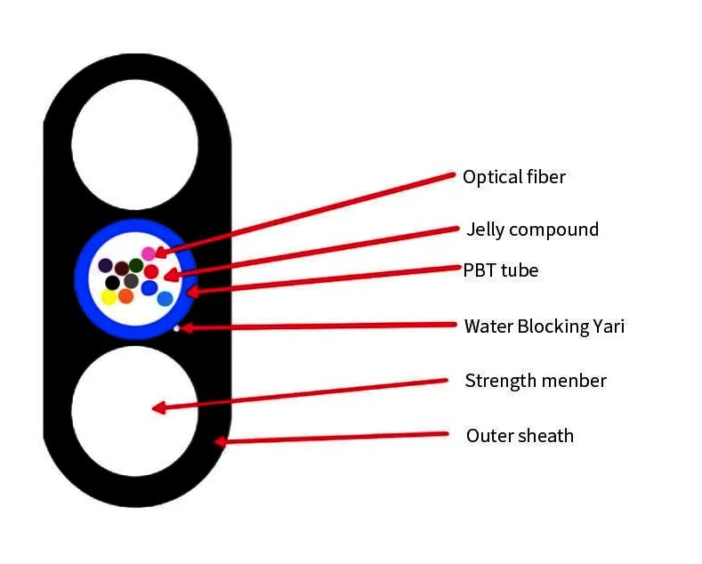 Outdoor/Indoor Steel Wire Fiber Optic FTTH 1 Core 2 Core 4 Core FTTH Drop Cable