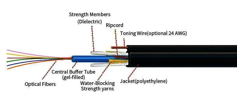 Outdoor/Indoor Steel Wire Fiber Optic FTTH 1 Core 2 Core 4 Core FTTH Drop Cable