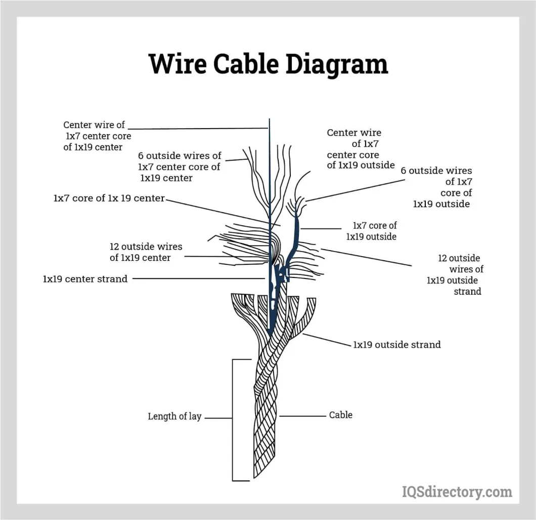 Manufacture Rope Wire 11mm Steel Cable Rope 6X12+7FC Galvanized Steel Wire Rope Price