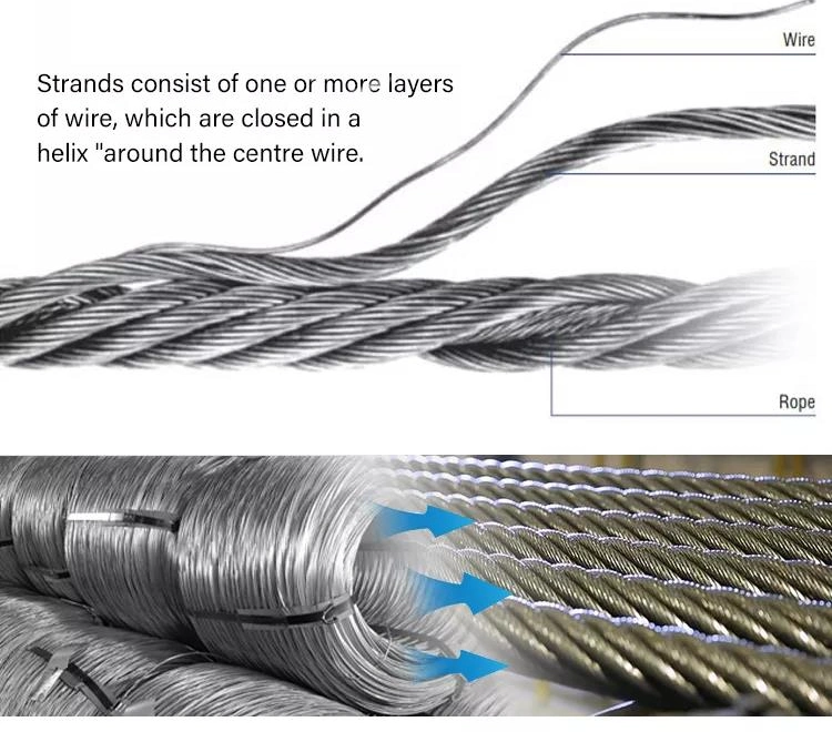 Factory Supply Zinc Coated Hot Dipped Gi Galvanised Rod 0.3mm High Tensile High Carbon Galvanized Steel Wire