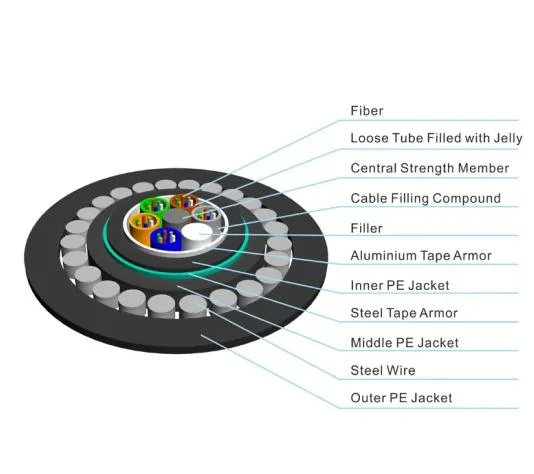 GYTS33-24b1 24 Core Single Mode, Steel Wire Armoured, Direct Burried Fiber Optic Cable