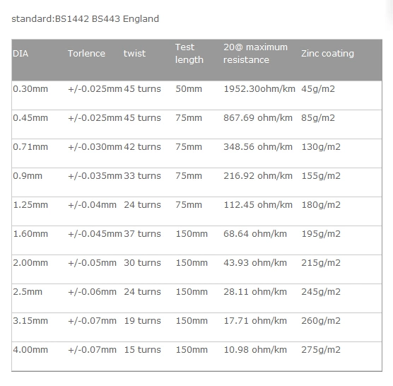 Hot DIP and Electric Galvanized Steel Wire Armoured Electrical Power Cables