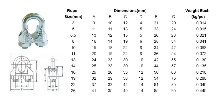 Good Quality DIN741 Wire Rope Clamp