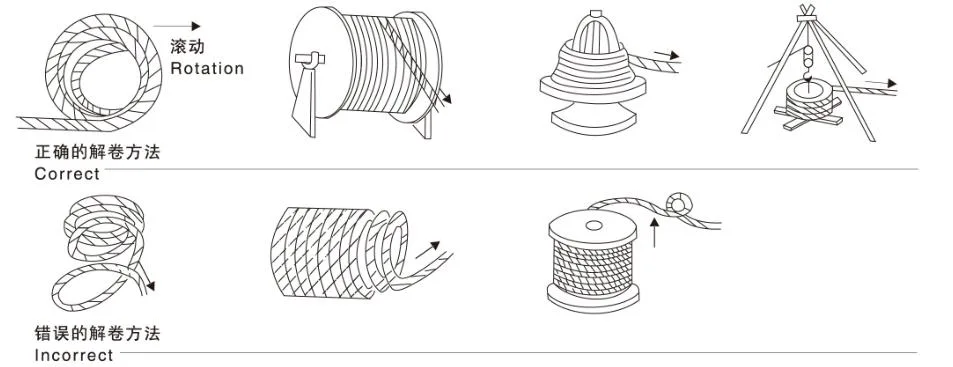 DIN Standard Bright 35wxk7 6mm- 60mm Steel Wire Rope for General Purpose