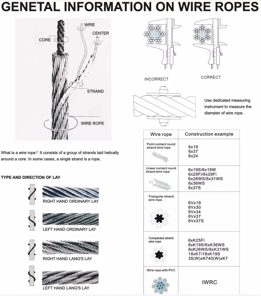 6V*33+Iwr Braided Ungalvanized Steel Cable Galvanized Steel Wire Rope