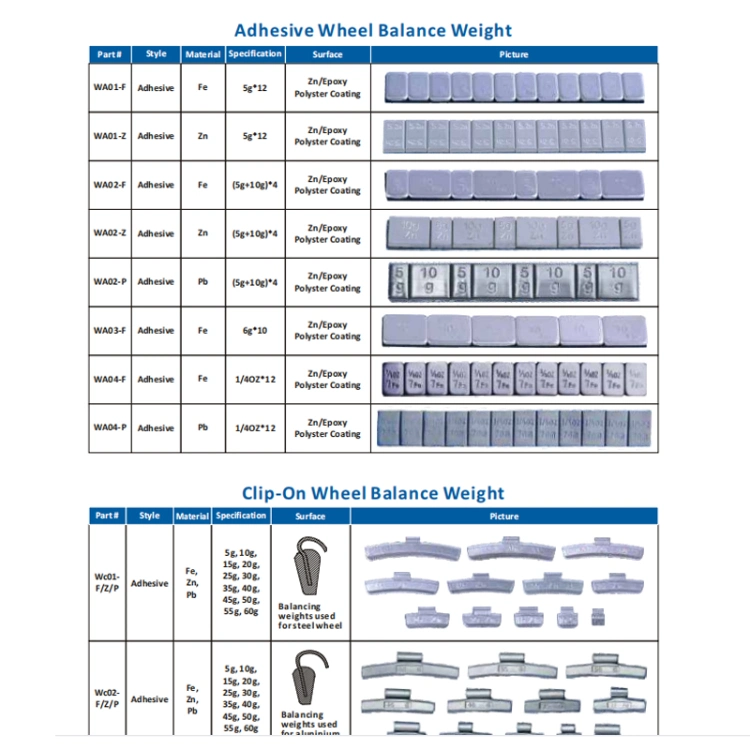 Wholesale Tyre Valve Stem Motorcycle Van Bus Truck Tractor Car Tire Accessories and Wheel Balance Weight Nuts Bolts Screw