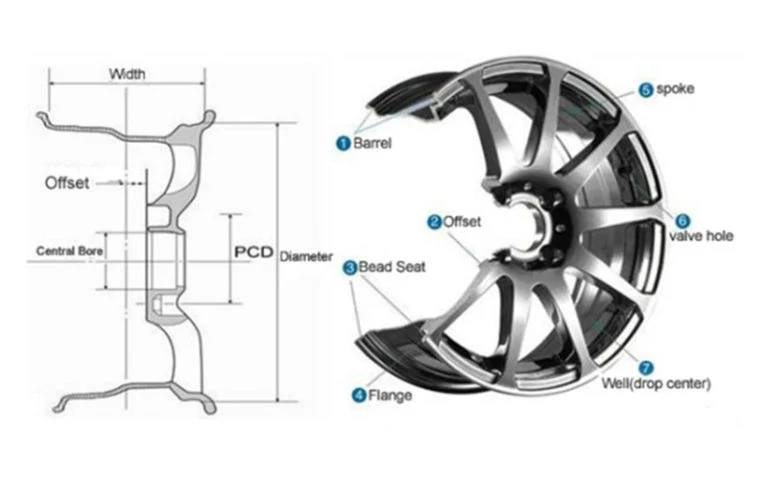 China Factory for Work Meister S1 3p High-Performance Sports Wheels Light Weight