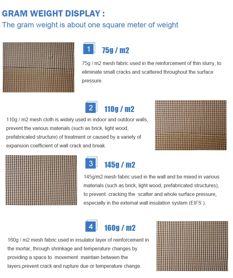 Self Adhesive Construction Drywall Joint Fibreglass Mesh Fibre Glass Tape