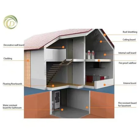 3 to 20mm Wall Partition Fire Resistant MGO Board MGO Wall Board