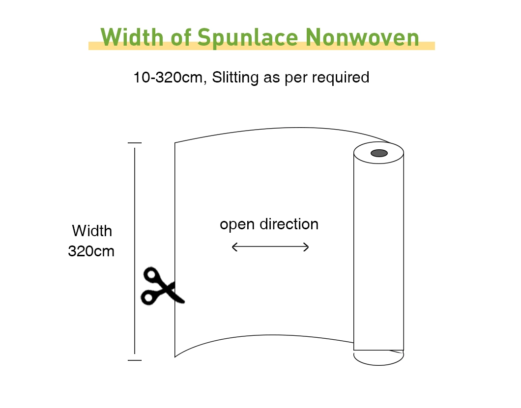 35GSM-75GSM Spunlace Nonwoven Fabric Rolls for Wet Wipes Raw Materials