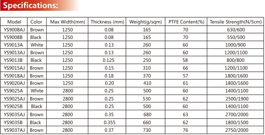 PTFE Coated Fiberglass Fabrics PTFE Tape