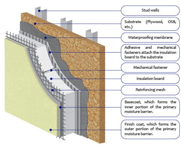 Outside Wall PTFE Fob Ningbo Fiberglass Mesh Roll for External Thermal Insulation